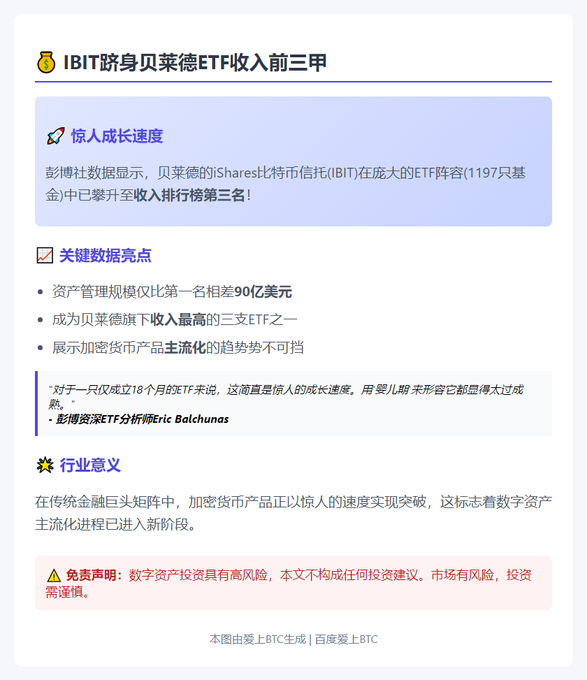 IBIT跻身贝莱德ETF收入前三甲