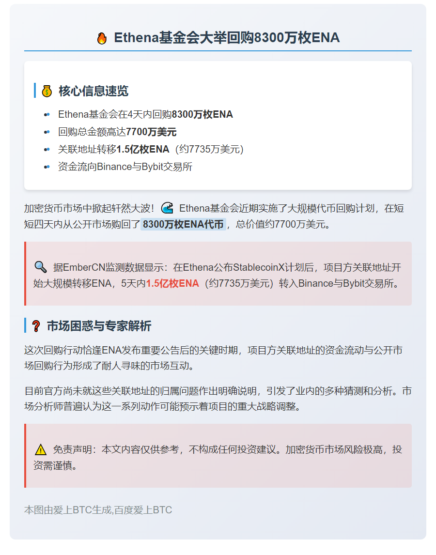 Ethena回购8300万枚ENA