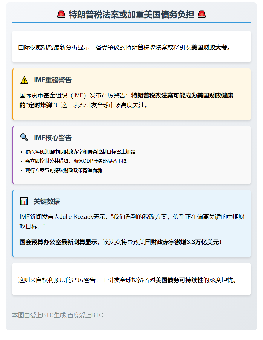 特朗普税法案或加重美国债务负担