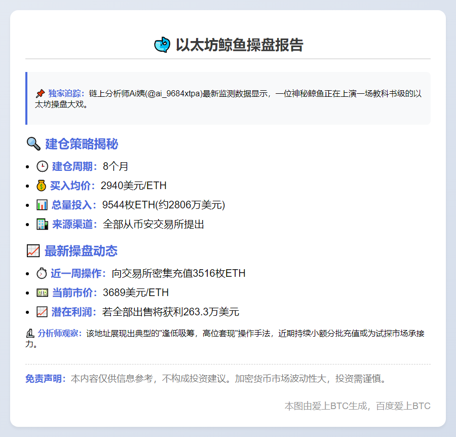 鲸鱼一周套现3516枚ETH 获利263万美元