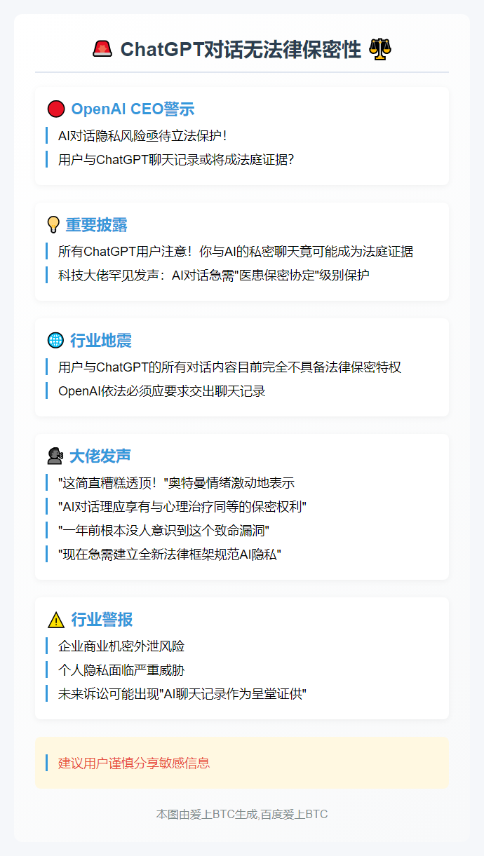 ChatGPT对话无法律保密性