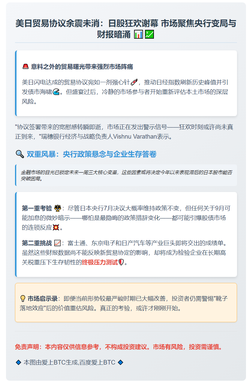 "特朗普行情消退 日本投资者备战央行决议与财报季"