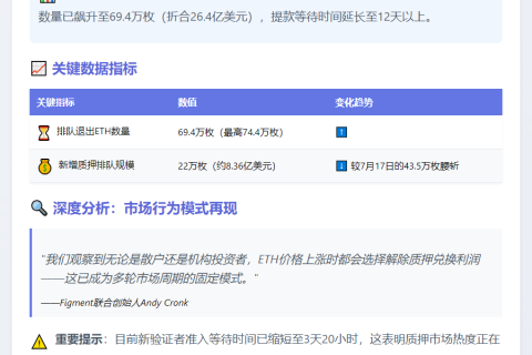 26.4亿美元ETH等待退出 以太坊质押需求下滑