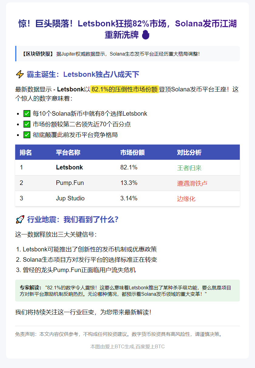 Letsbonk占Solana发币市场82.1%