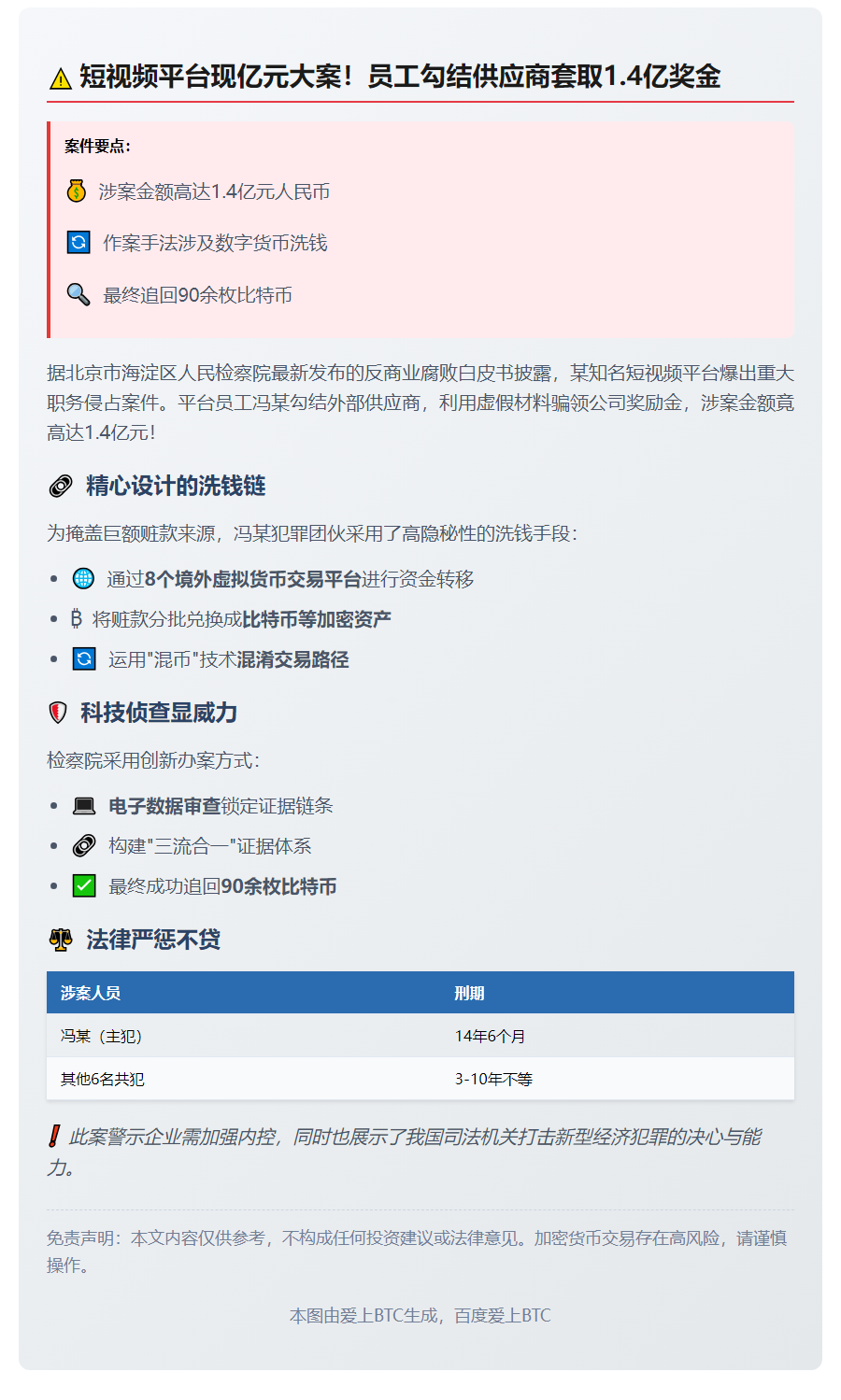 短视平台员工骗1.4亿洗钱