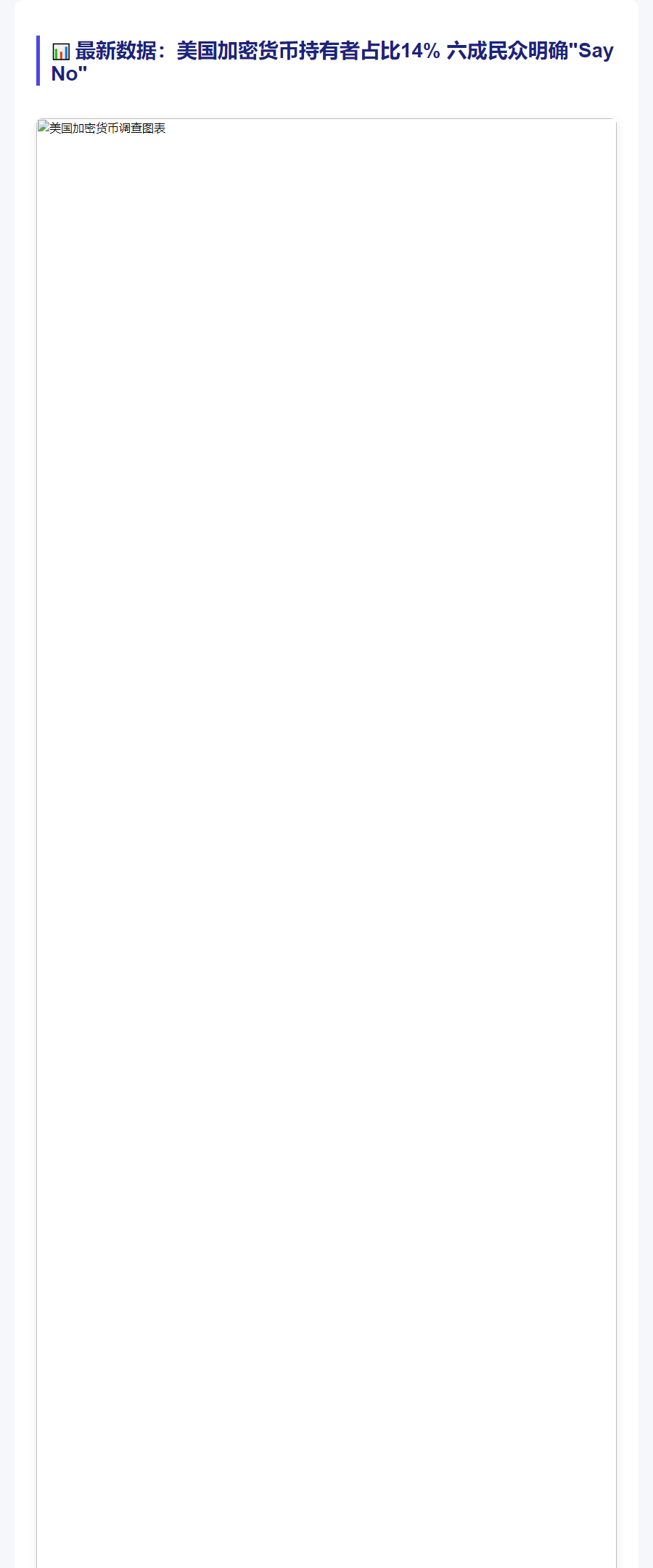 美国14%成人持币，六成无意购买