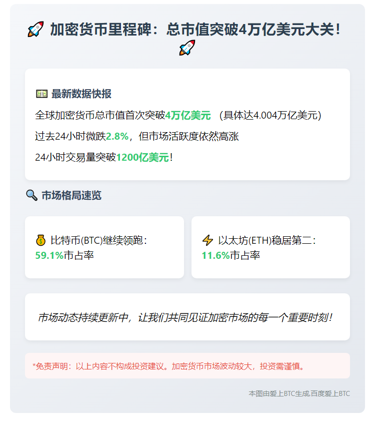 加密货币总市值破4万亿