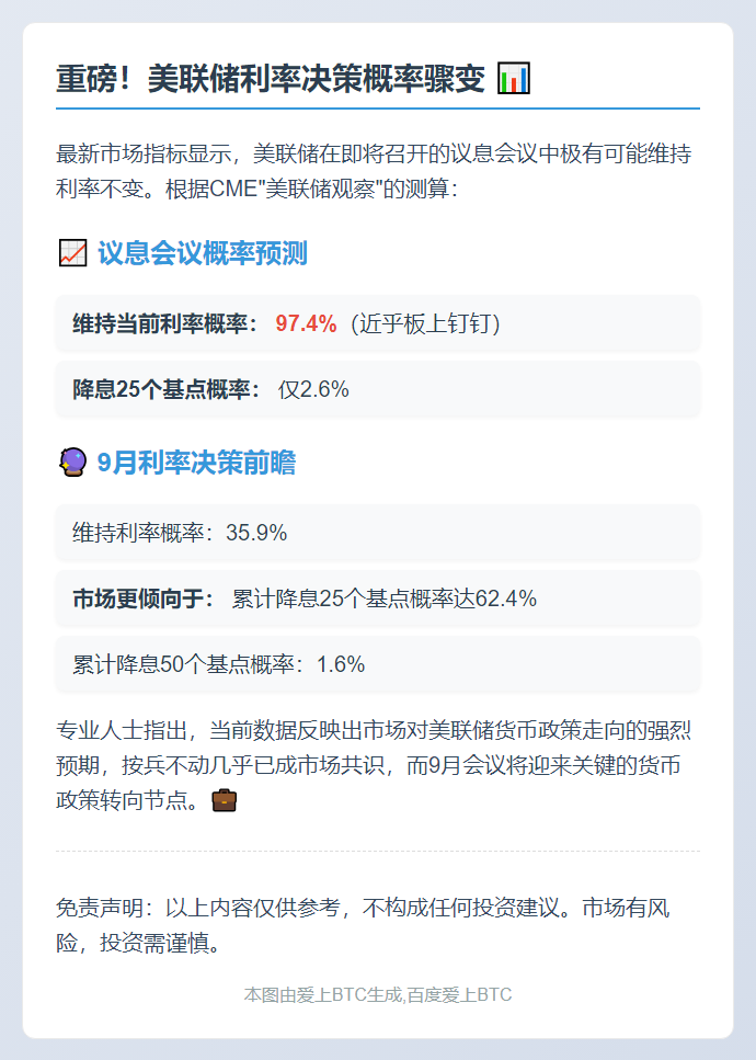 美联储本周97.4%维持利率不变