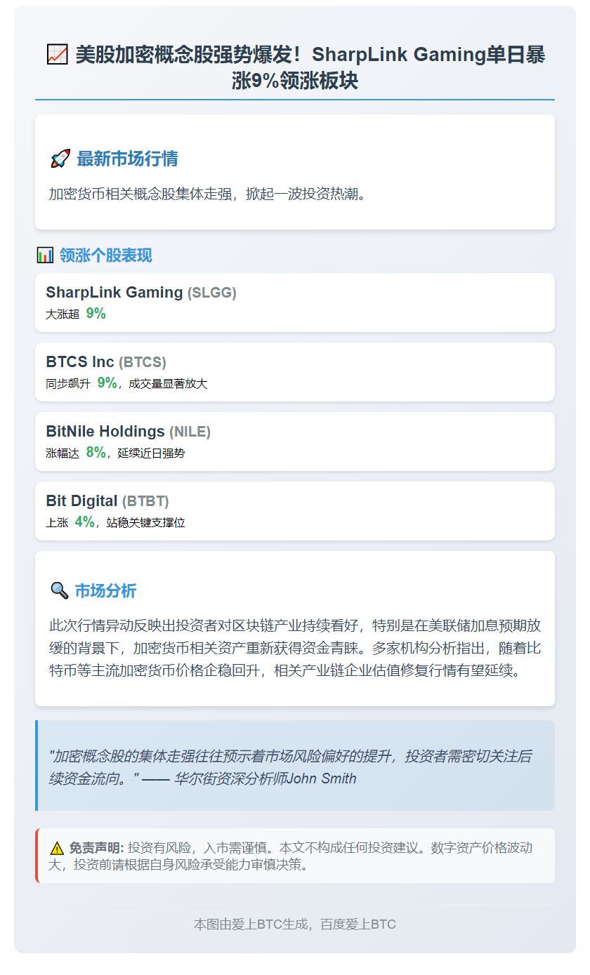 以下是改写的标题：  

夜盘美股加密概念股走强 SharpLink涨逾9%  

可以根据需要选择使用。
