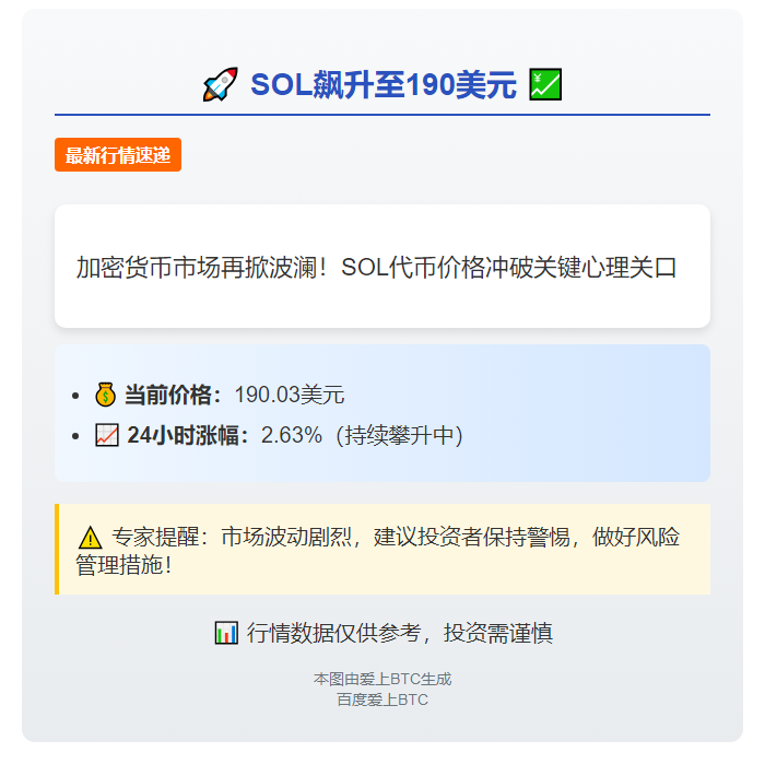 SOL飙升至190美元