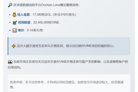 鲸鱼17,080 SOL买入2240万VINE