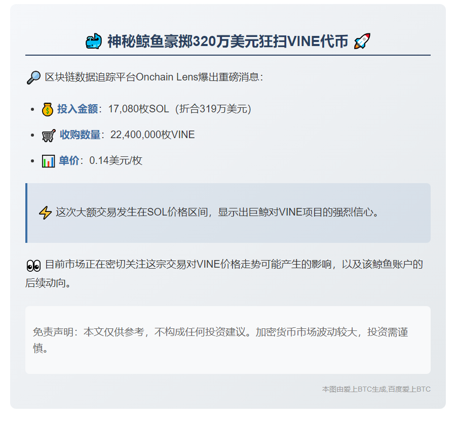 鲸鱼17,080 SOL买入2240万VINE