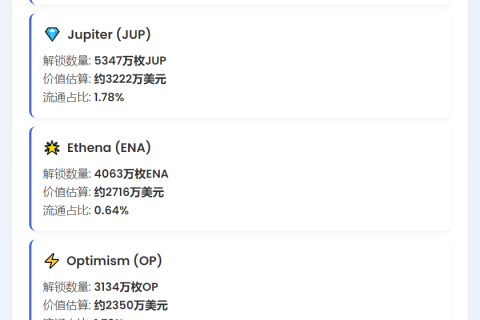 SUI、JUP、OP本周解锁超1亿美元