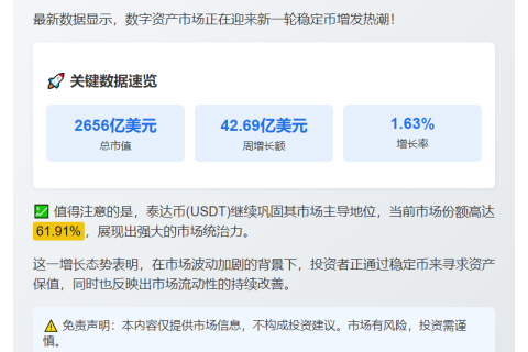 上周稳定币市值激增42.69亿