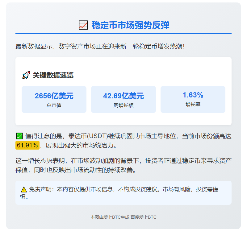 上周稳定币市值激增42.69亿