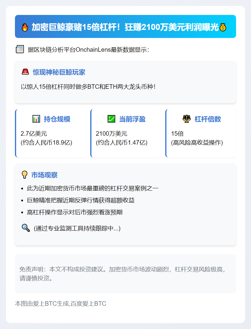 巨鲸15倍杠杆做多BTC和ETH 浮盈2100万美元