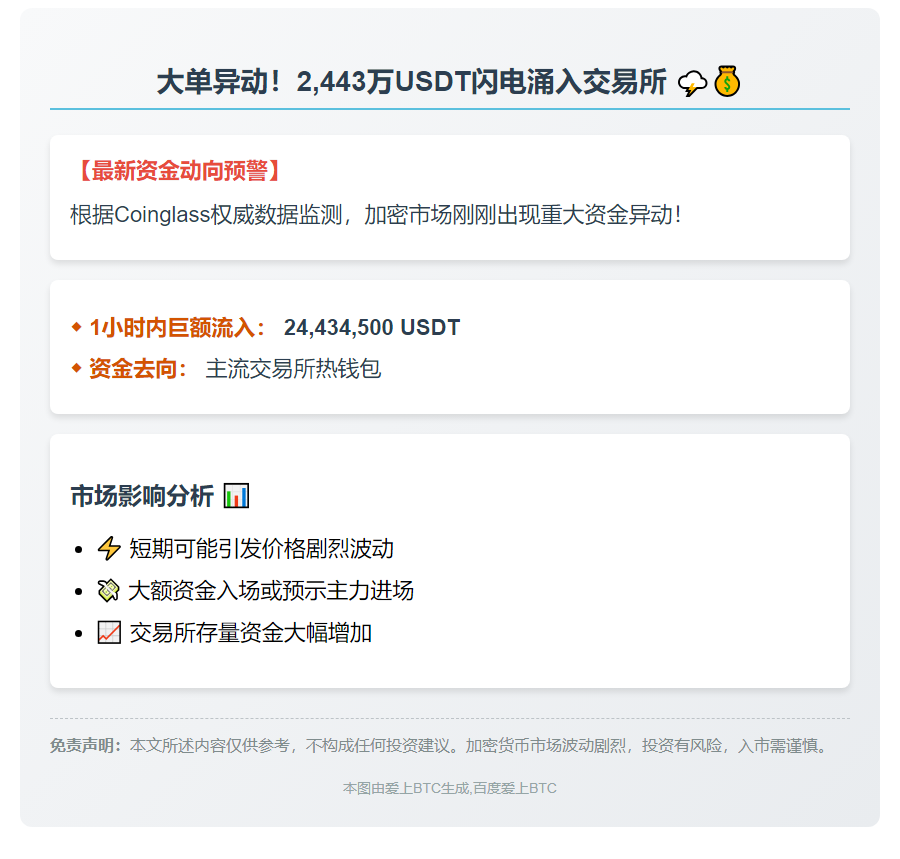2,443万USDT流入主流交易所