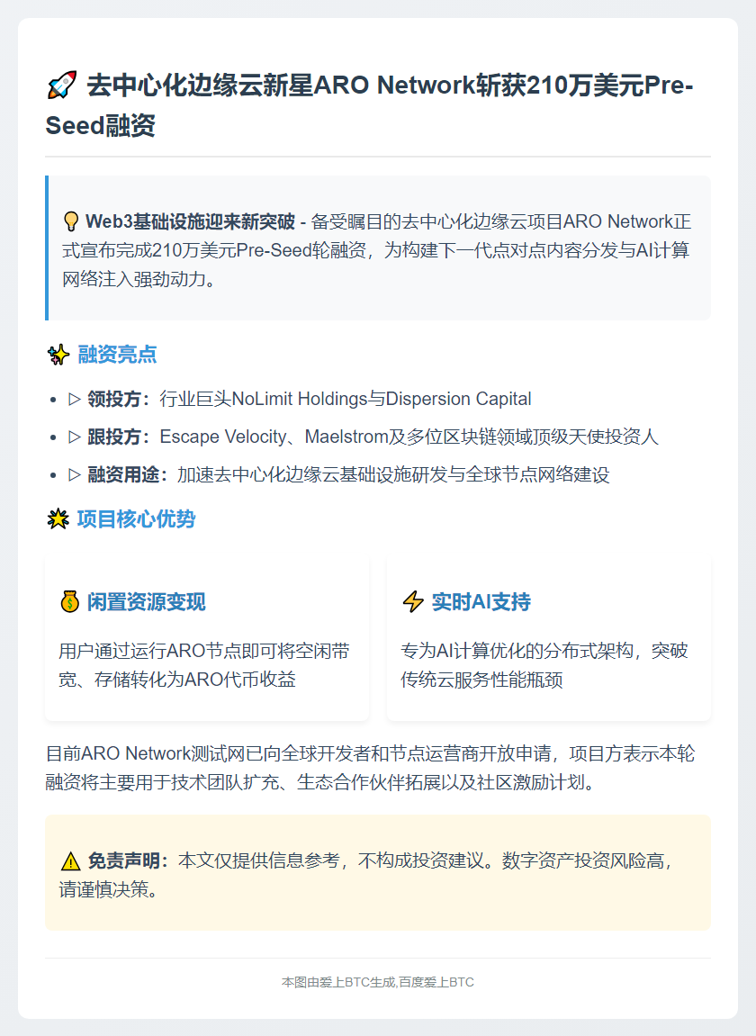 ARO Network获210万美元Pre-Seed融资