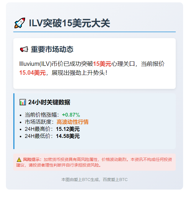 ILV突破15美元
