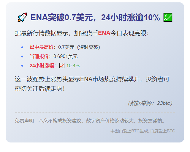 ENA突破0.7美元，24小时涨逾10%