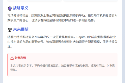欧洲上市公司Capital B增持58枚BTC 总量破2000