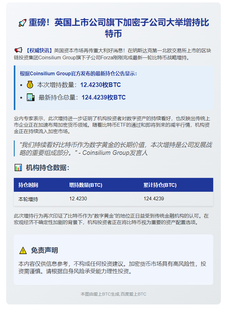 Coinsilium子公司增持12枚BTC，持仓达124枚