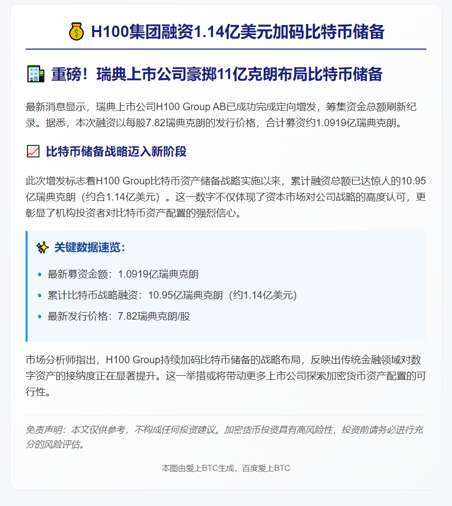 H100集团融资1.14亿美元加码比特币储备