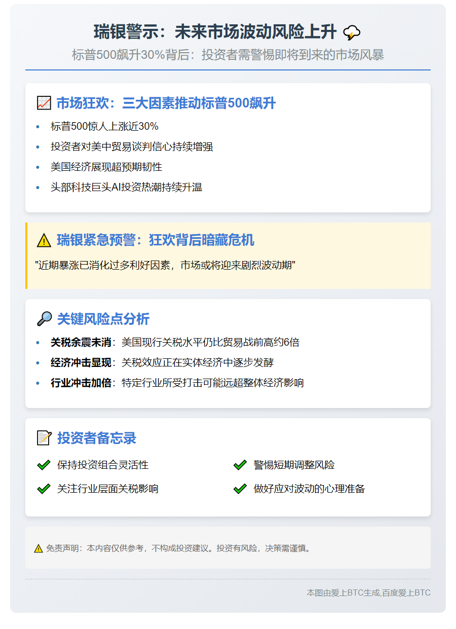 瑞银警示：未来几周市场波动风险上升