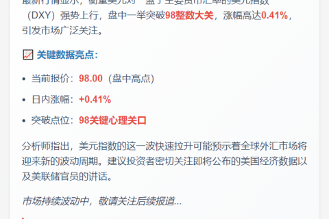 美元指数DXY涨0.41%触及98