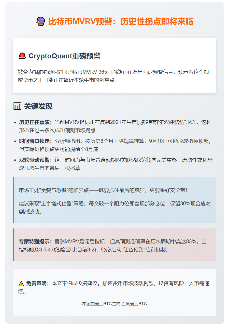比特币MVRV预示周期顶点临近