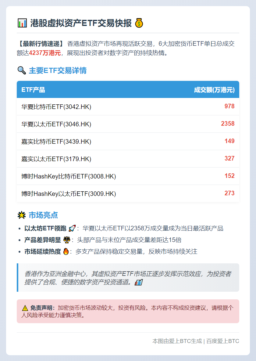 6只香港虚拟资产ETF成交额达4237万港元