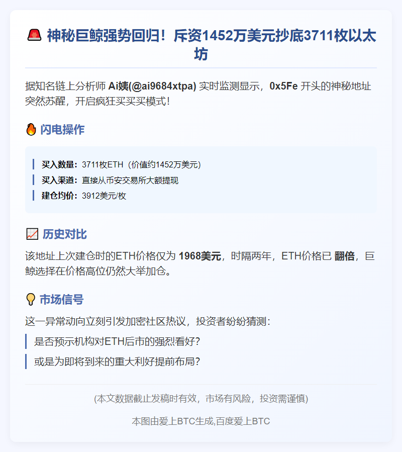 巨鲸两年后再度建仓3711枚ETH