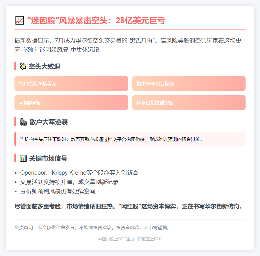 "迷因股"热卷25亿空头