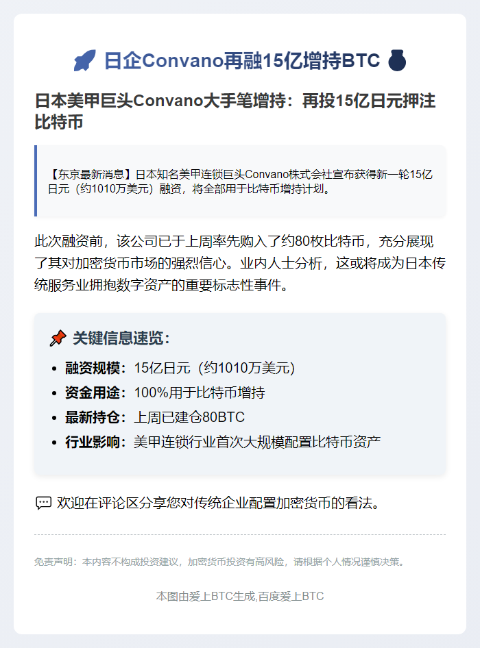 日企Convano再融15亿增持BTC