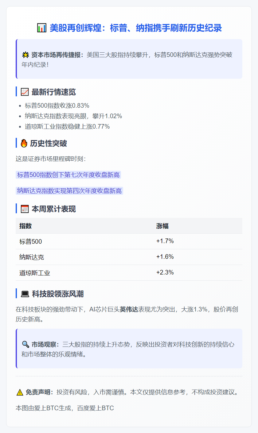 标普纳指再创新高