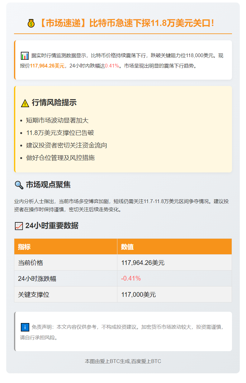 BTC失守118000美元