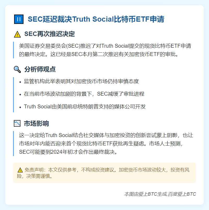 SEC推迟裁决Truth Social比特币ETF