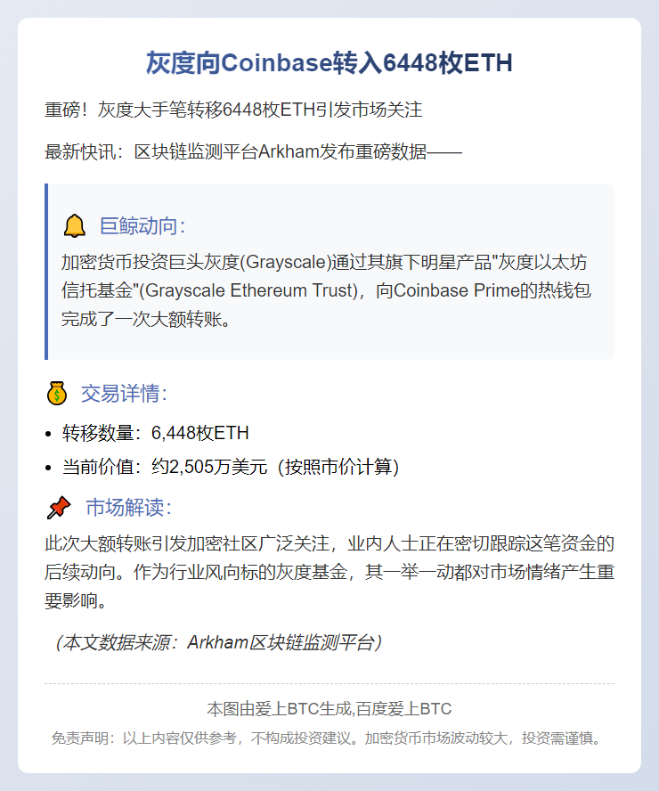 灰度向Coinbase转入6448枚ETH