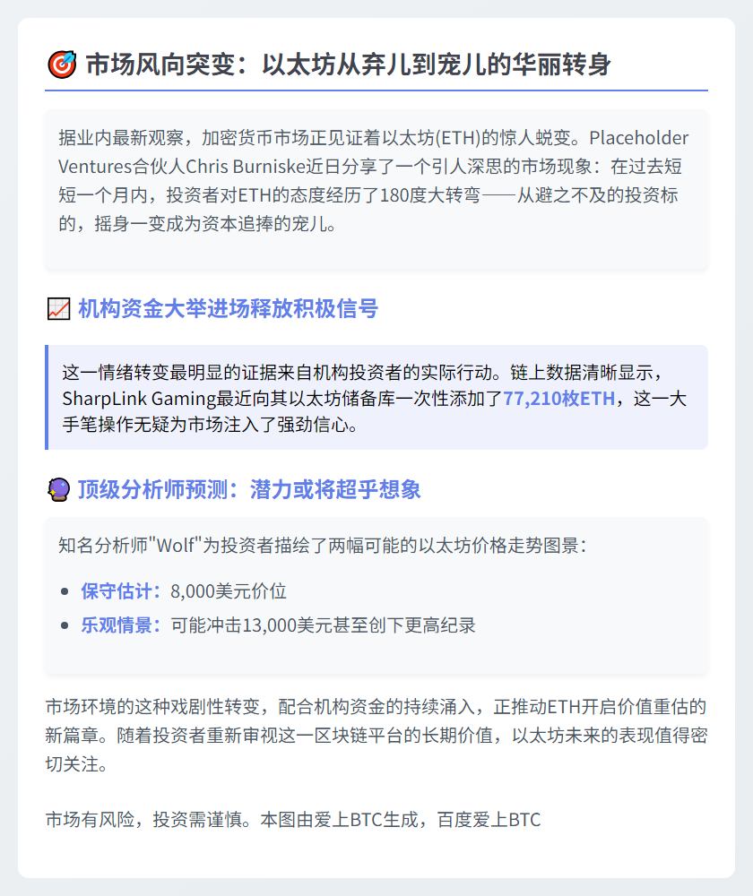 ETH市场情绪剧变