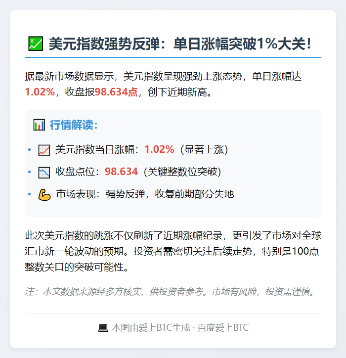 美元指数涨1.02%