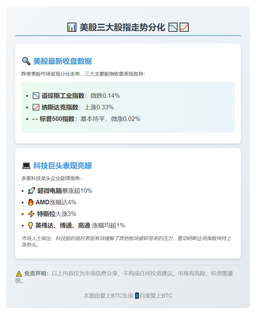 美股三大股指走势分化