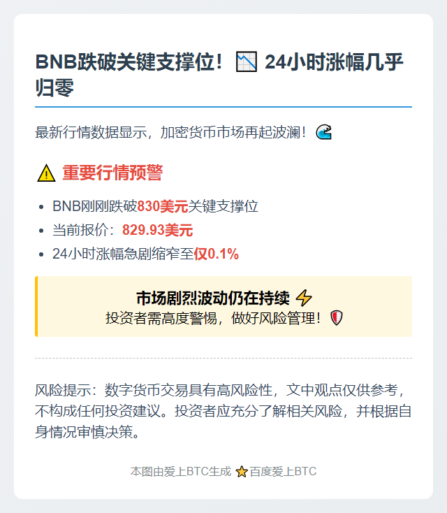 BNB跌破830美元