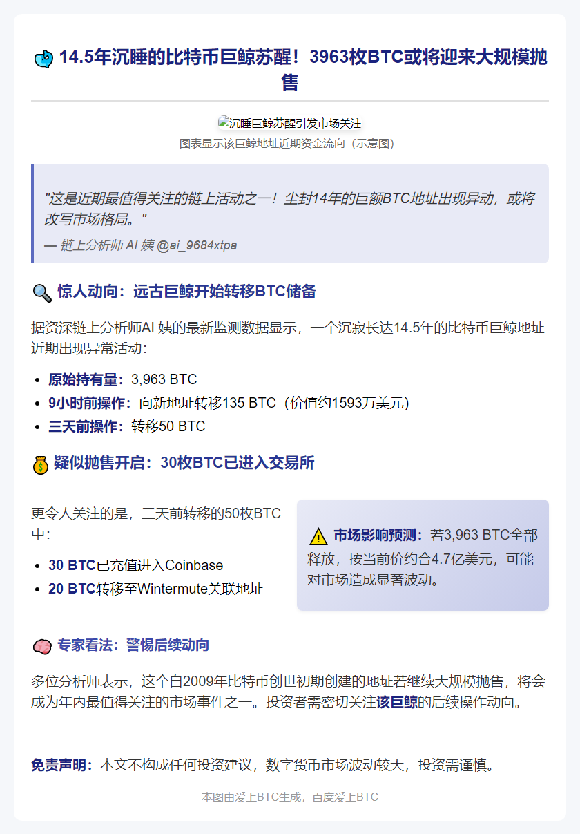 14年坚守！3963枚BTC巨鲸开始抛售
