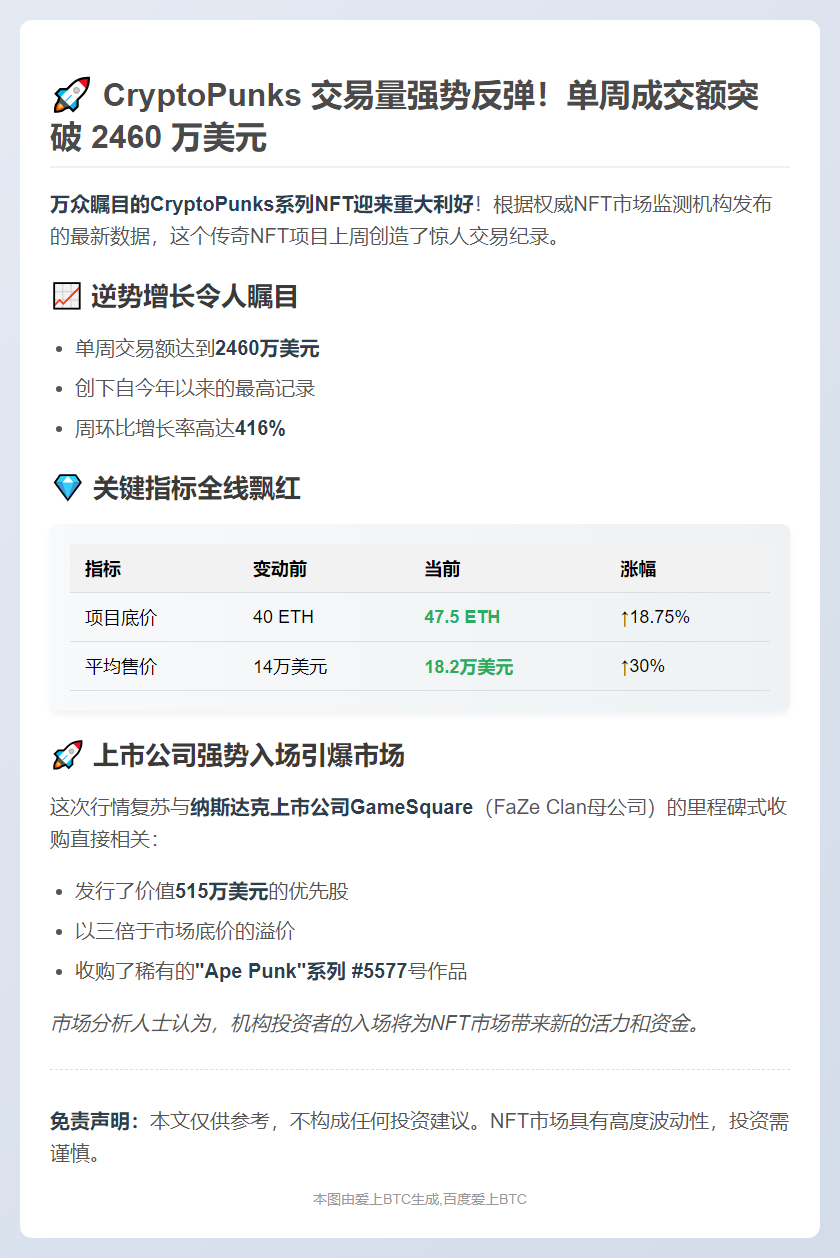 "CryptoPunks 3月交易量创年内新高"