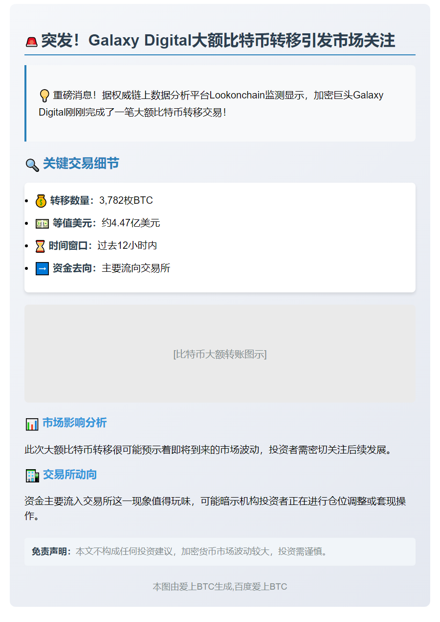 Galaxy Digital转出3782枚BTC