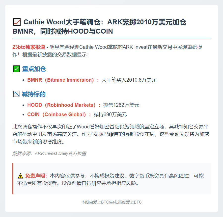 Ark Invest增持BMNR 2000万 减持COIN、HOOD