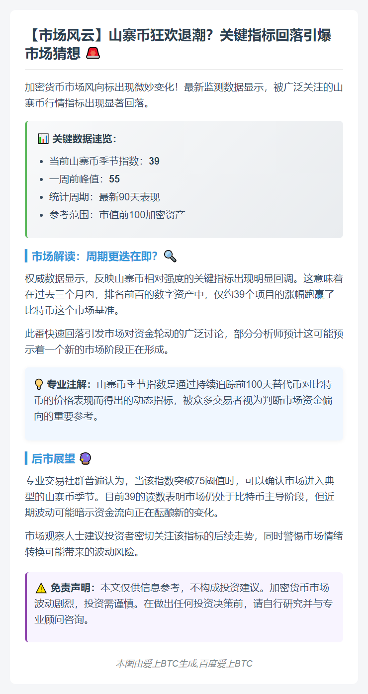 山寨币季节性指数跌至39