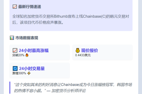 Bithumb上线韩元交易对，C暴涨20%