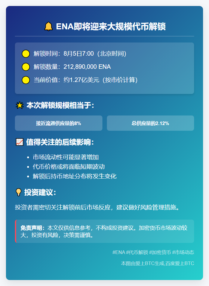 ENA一周后解锁1.27亿美元代币