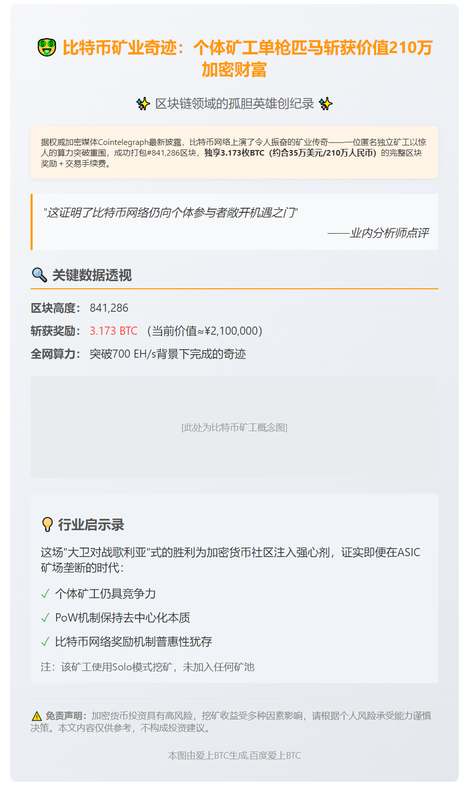 矿工独挖比特币收益35万美元
